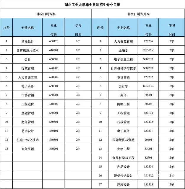 湖北工业大学自考专科自考本科招生简章 - 图片