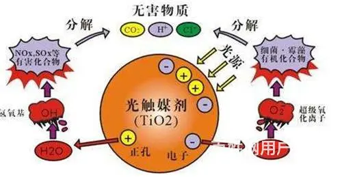 中江怎样除甲醛公司收费多少钱 - 图片 2