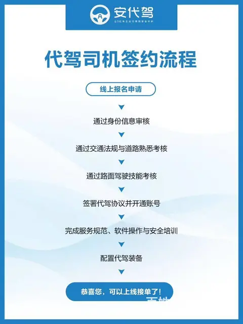 安代驾雅安运营中心招长/短途司机 - 图片 4
