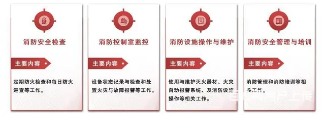 吴江消防设施操作员怎么考 - 图片 3