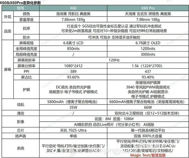 【搞定了！】荣耀X60全新未拆封 - 图片 1