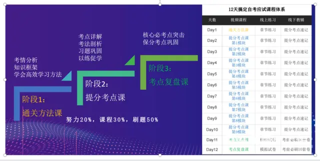 自考考前提分技巧总结，看完再提二十分 - 图片 1