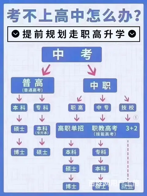 2024年滨州卫校春季招生进行中 - 图片 1
