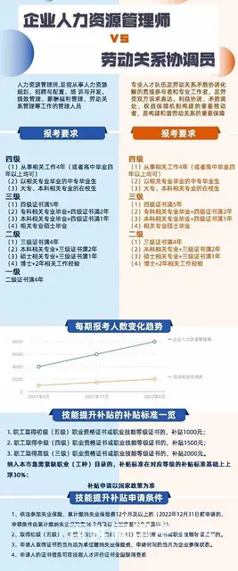 吴江劳动关系协调员怎么考 - 图片 2
