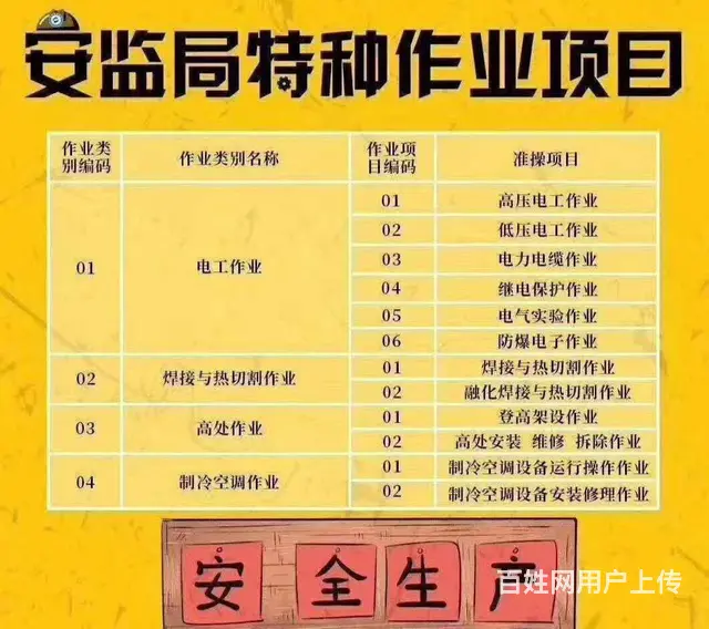 襄阳电工证复审、襄阳焊工证复审、襄阳起重证复审新考 - 图片 1