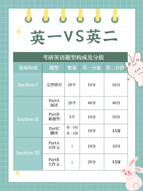 常州考研培训难度大不大，你知道你的专业考什么公共课 - 图片 1