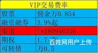 广州融资融券开户利率 低多少，佣金多少 - 图片