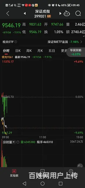 成都农村拆迁户的成，我该找怎样的女友 - 图片 6