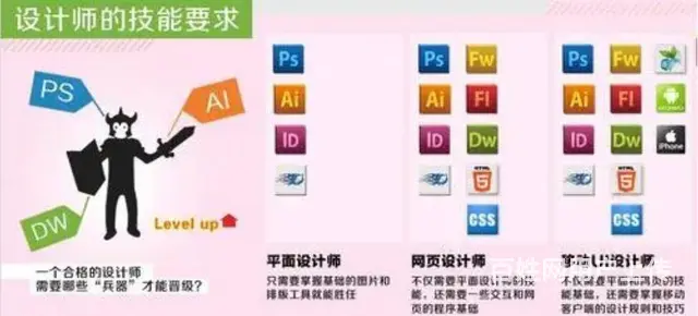 赤峰修图、P图、图片处理、排版、人像精修接单培训中 - 图片 6