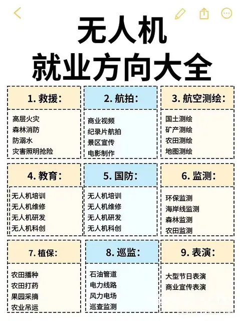 吴江无人机驾驶员培训班_无人机驾驶员哪里可以培训 - 图片 3