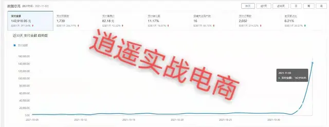 沈阳拼多多运营培训 无货源一件代发 无成本压力 - 图片 7