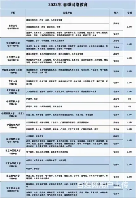 职业资格证书 - 图片 1