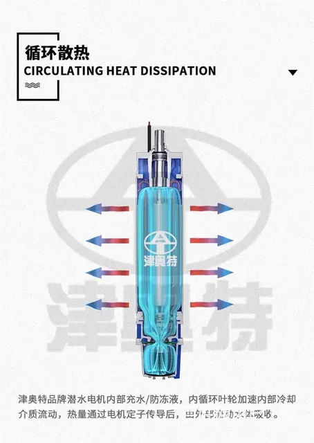 三相潜水电机哪有卖遵义马达电动机厂家定制 - 图片 4