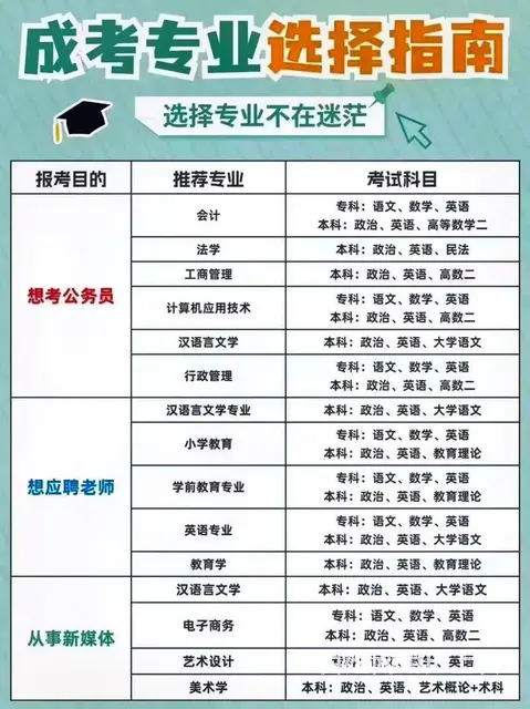 内蒙古专升本：解锁你的本科梦想，这些大学等你来选 - 图片 5