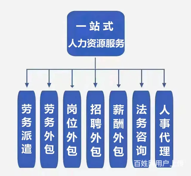 一站式人力资源服务 - 图片