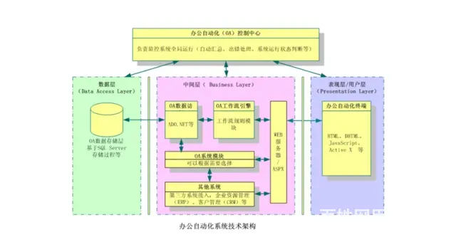 吴江文员电脑培训 吴江文员计算机软件学习 - 图片 5