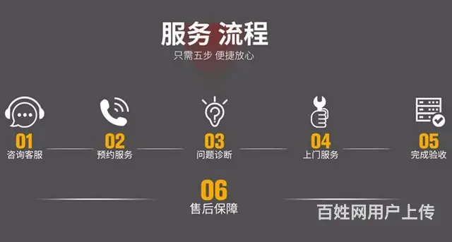 宜春空调维修师傅电话多少 - 图片 1