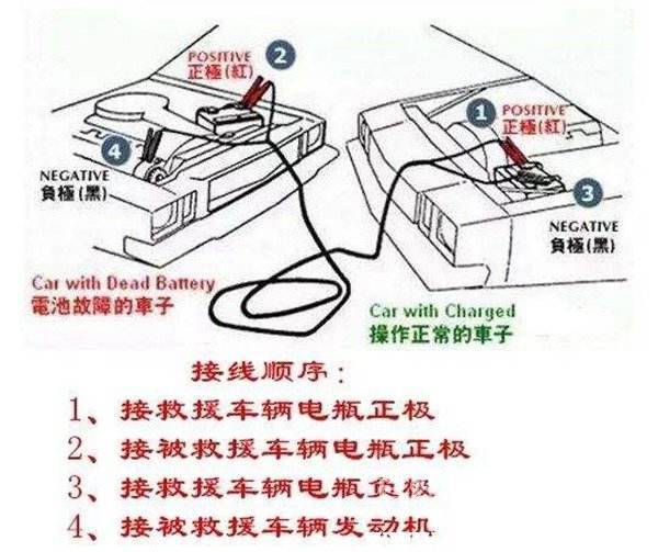 高州汽车救援搭电,汽车搭电,电瓶搭电