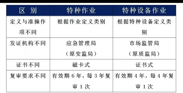 广州市高空作业证怎么考报名费多少钱？登高证培训 - 图片