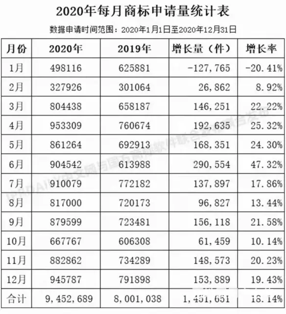山东省知名商标事务所代理机构 - 图片 6