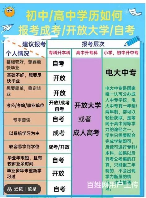 2023年湖北电大中专有用吗？点球说 - 图片