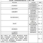 从业资格证、特种作业操作证在哪报考？