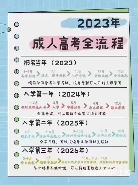 姜堰成考学位英语一对一培训，成考考试时间是多久？来 - 图片
