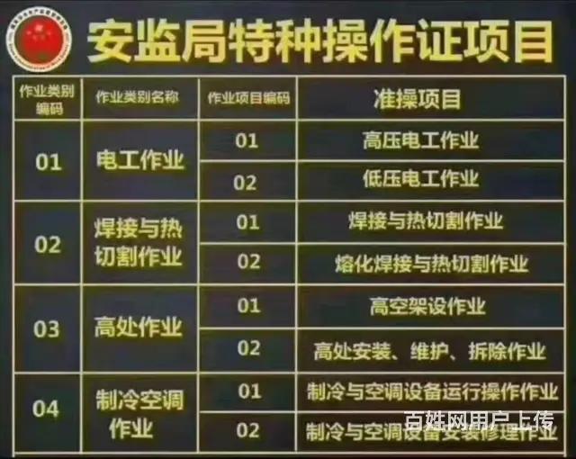 泸州安监局电工报名官网及报名入口电工证报名地点 - 图片