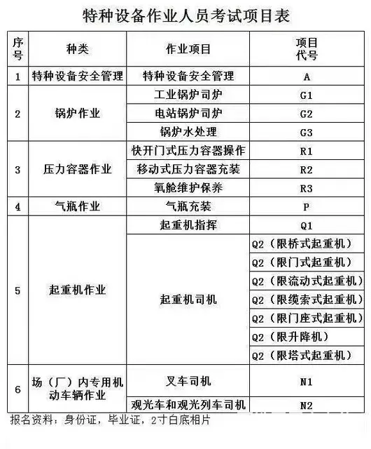 从业资格证、特种作业操作证考证报名 - 图片 3