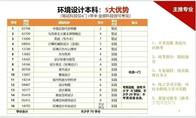 江苏小自考 简单学校是哪个 - 图片