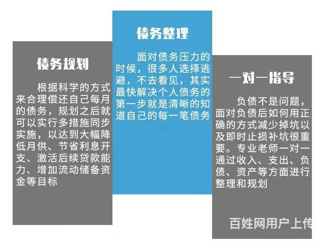 沈阳本地！！处理逾期停息分期协商逾期网贷挂账停息 - 图片 5