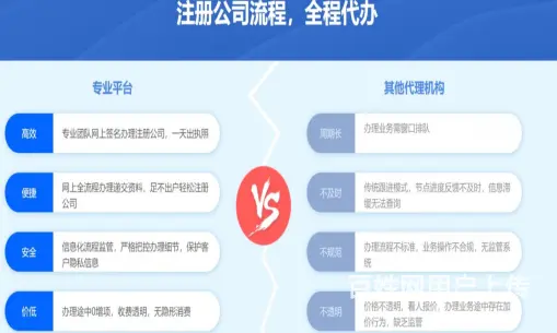 代理记账：企业会计制度建账、记账，出具财务报表 - 图片 1