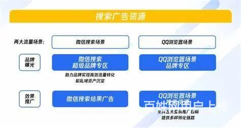 海南腾讯广告服务商-海口三亚朋友圈广告助力企业营销 - 图片 3