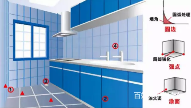 张家港室内设计培训-室内设计行业薪资待遇情况 - 图片 1