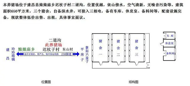 养猪场    低价出售、出租 - 图片 3