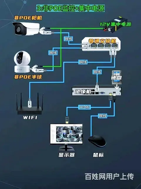 哈市附近上门安装电脑监控 - 图片 2