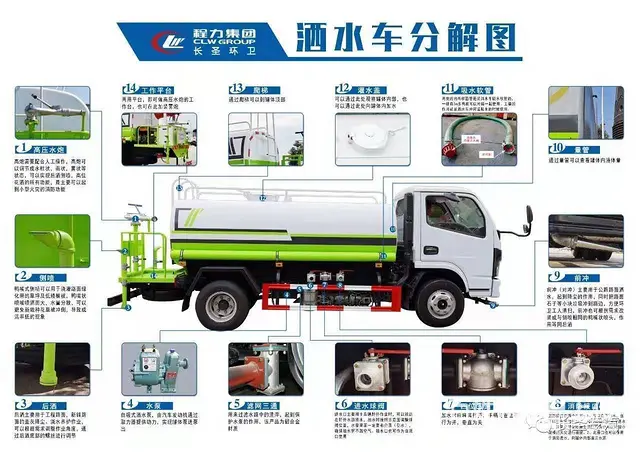 东风D3D9浇树洒水车报价厂家 - 图片 12