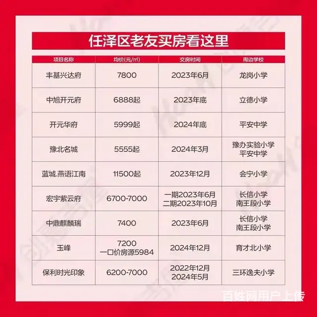旭阳学府渠道特惠，优惠力度大 - 图片 5