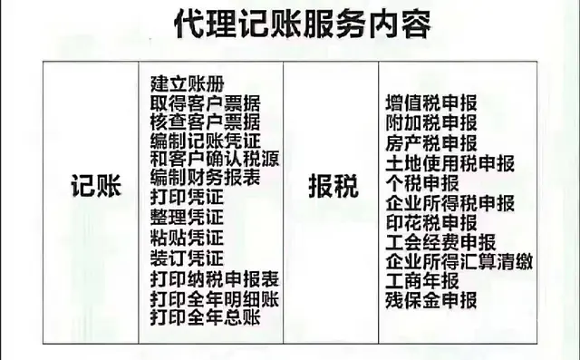 7天出纳 30天会计 送网络财务软件一套！ - 图片