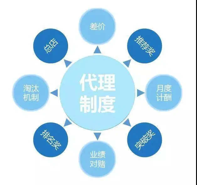广州七人拼团APP成熟系统开发 - 图片