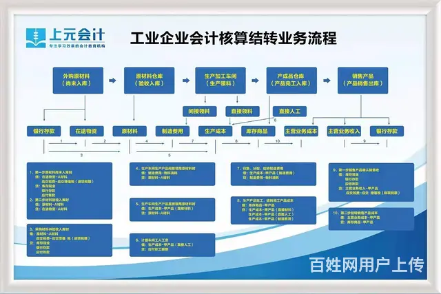 2024年初级会计报名简章什么时候公布？公布前可以 - 图片 2