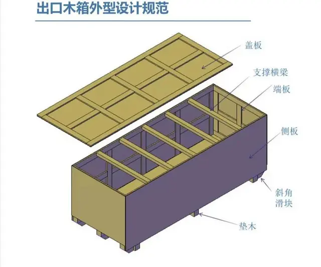苏州周边危包箱钢边箱普通UN木箱 - 图片 2