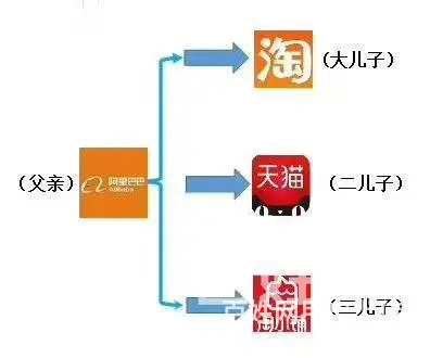 淘小铺  开,找淘小铺导师 - 图片 2