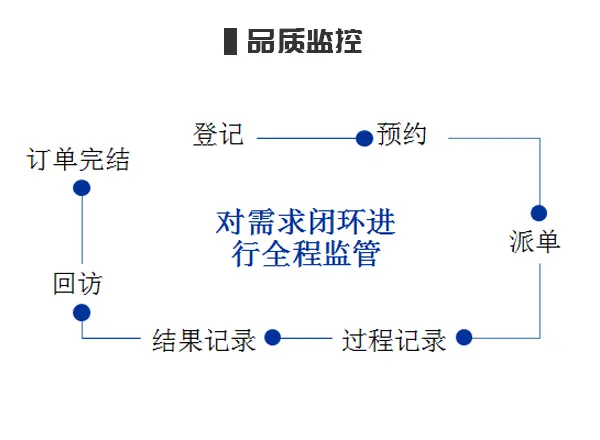 精修热水器、洗衣机、空调、燃气灶、冰箱、电视机 - 图片 7