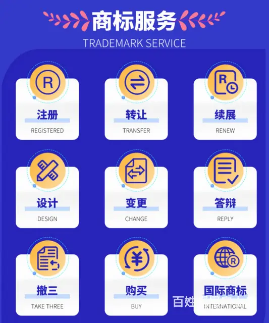 威海正大商标公司为您提供一站式商标设计、商标注册、 - 图片 2