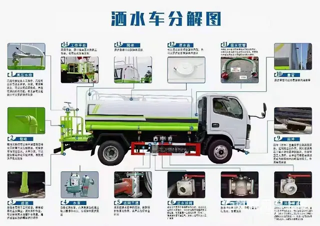 国六东风D9 15吨政府招标洒水车 厂家现车出售 - 图片 9