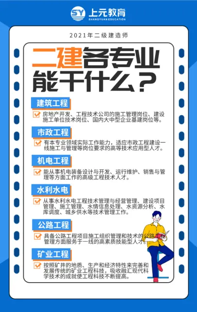 绍兴一造二造培训班++报名条件和准备 - 图片
