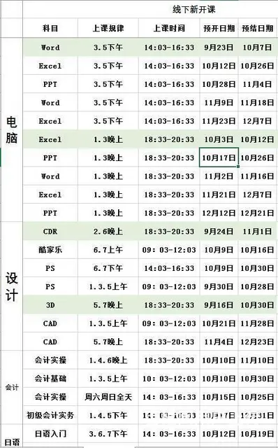 学习CAD 3D CDR PS来苏宁华益大厦三楼 - 图片 10