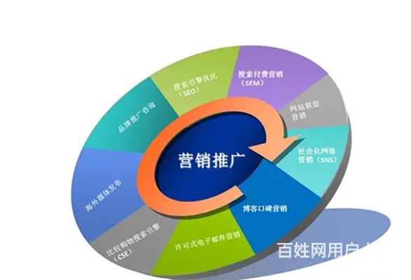 北京关键词优化北京网站推广 - 图片