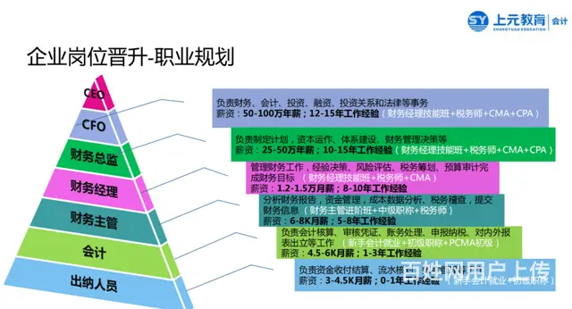 常州会计培训，管理会计培训 - 图片